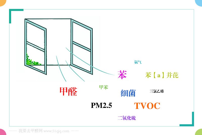 开窗通风除甲醛不是简单开窗通风